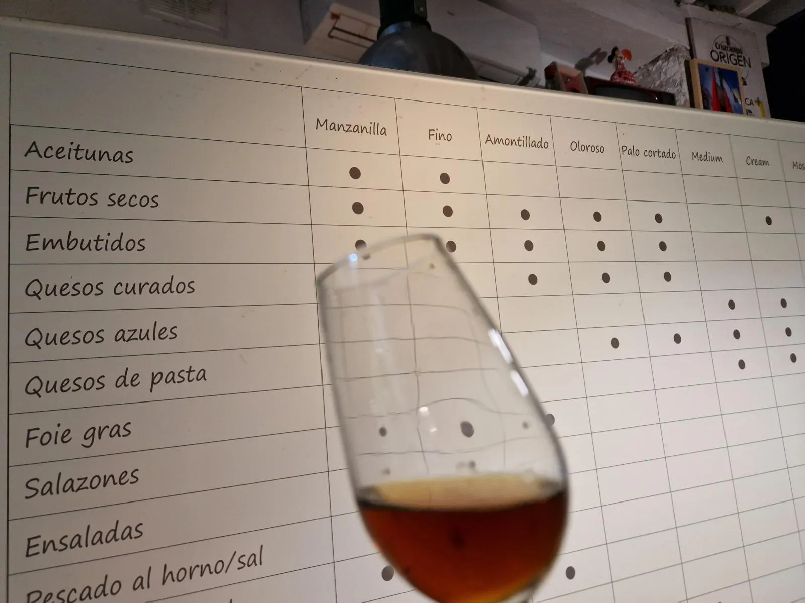 Eine Tafel mit Wine-Food-Pairing-Tipps