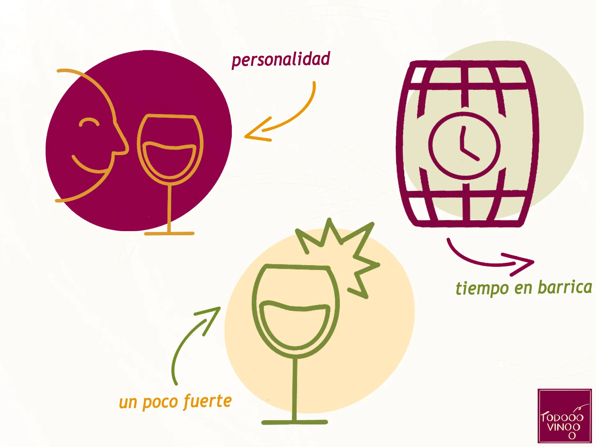 drei spanische Begriffe für die Weinprobe