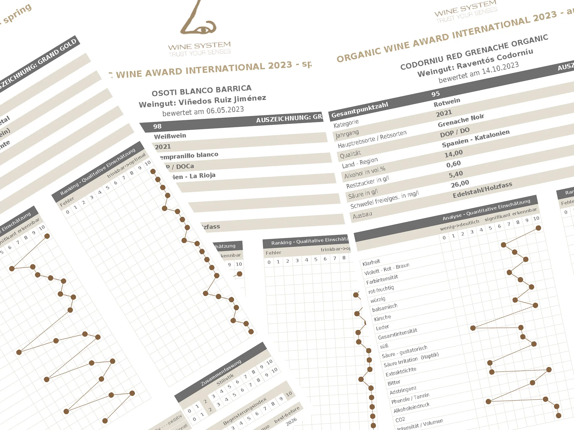Bewertungsbögen des PAR© Verkostungsschemas